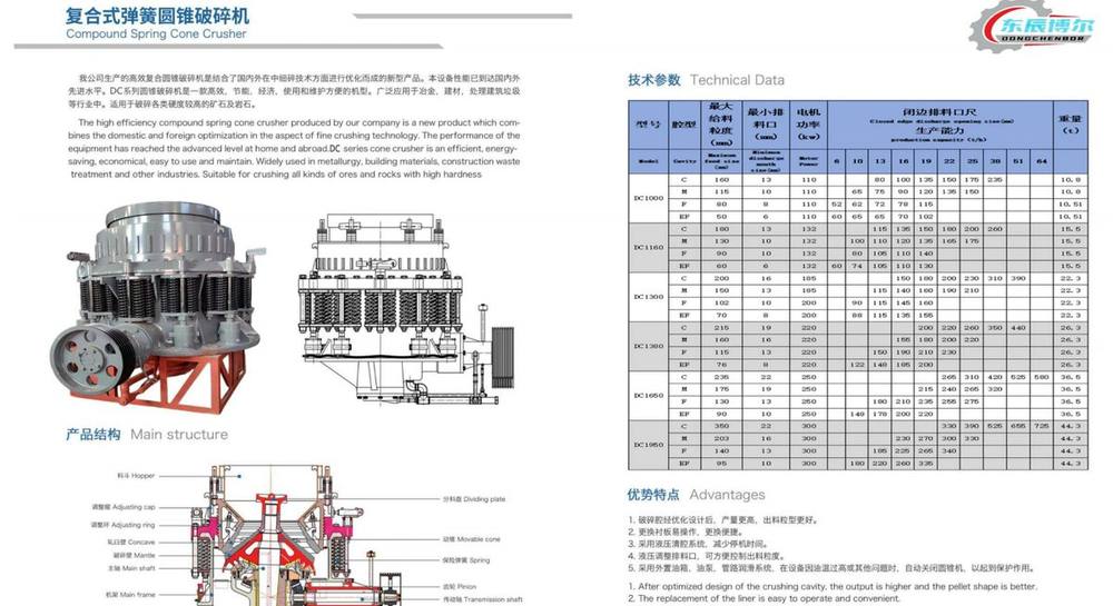 Composite Spring Cone Crusher - image 2